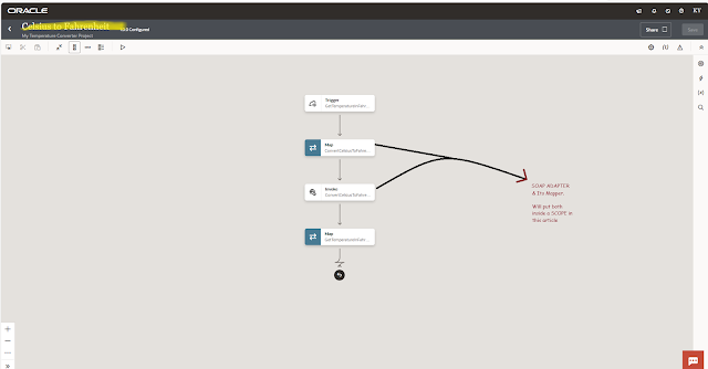 Add Scope in Oracle Integration | SCOPE Action | INTEGRATION GENERATION 3