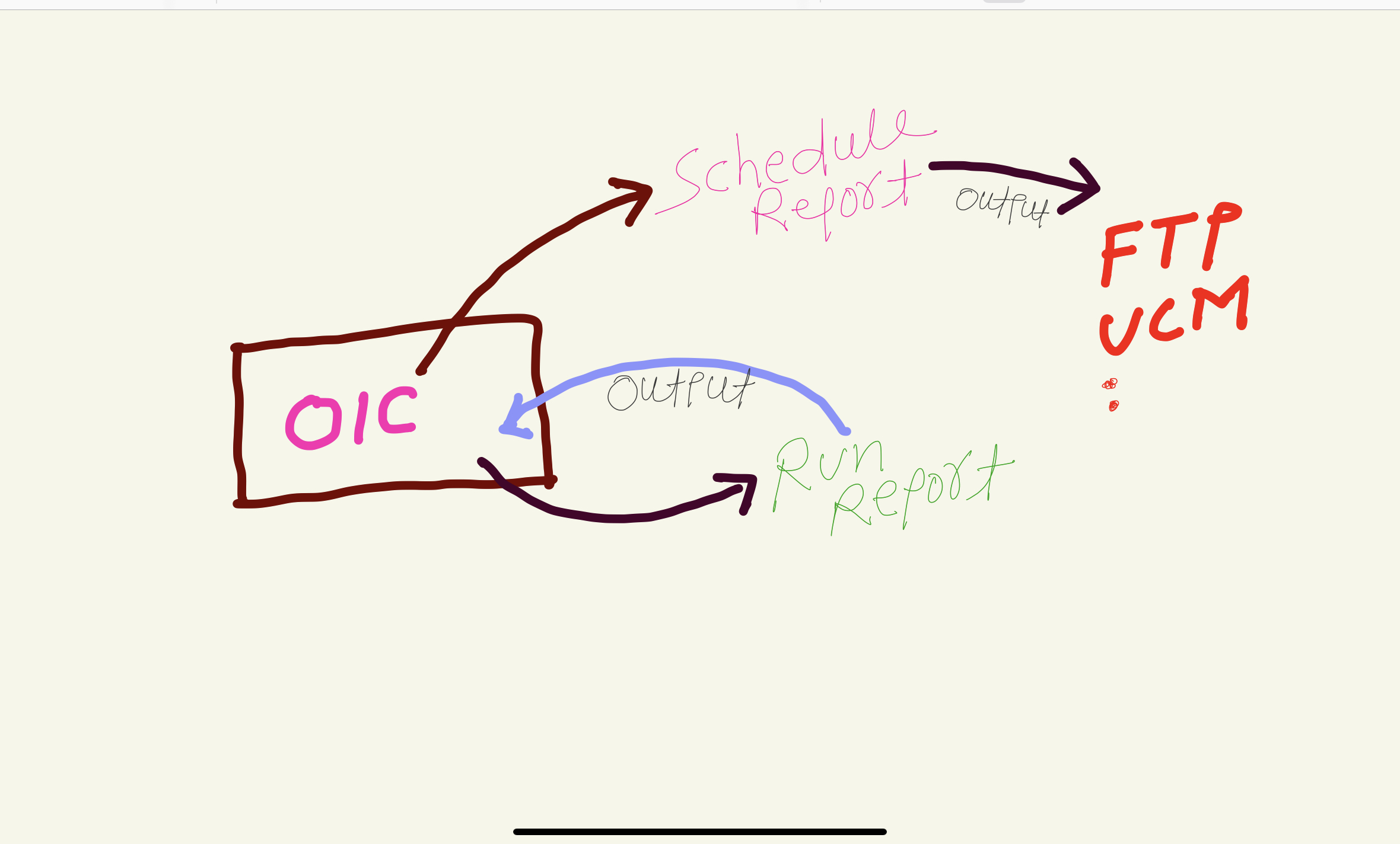 Schedule BI Publisher Report through OIC | Oracle Integration Cloud