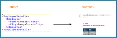 Develop an integration to get dynamic email notification | Oracle Integration Cloud